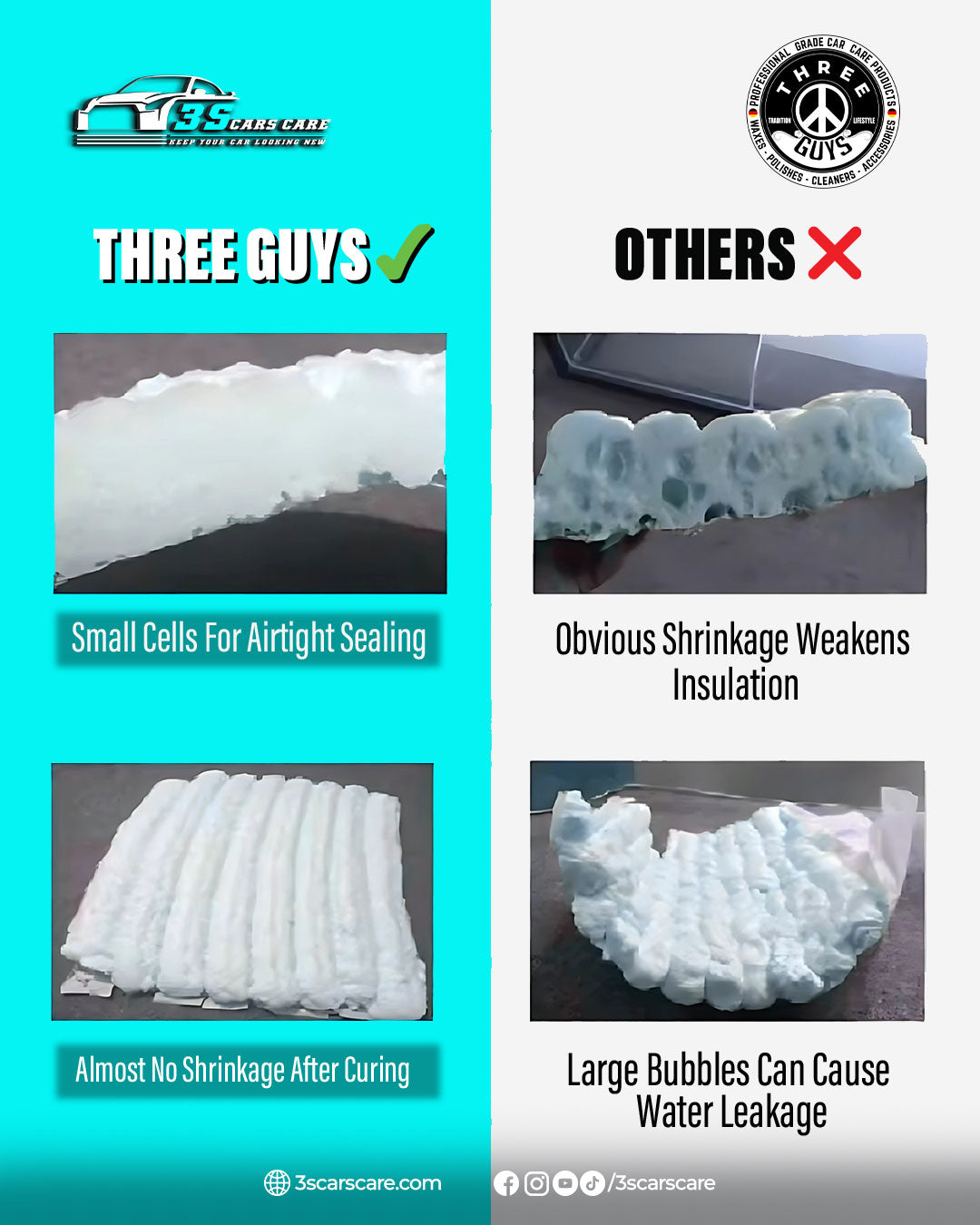 PU Foam Sealant – Insulate, Seal & Protect | THREE GUYS - German Engineered