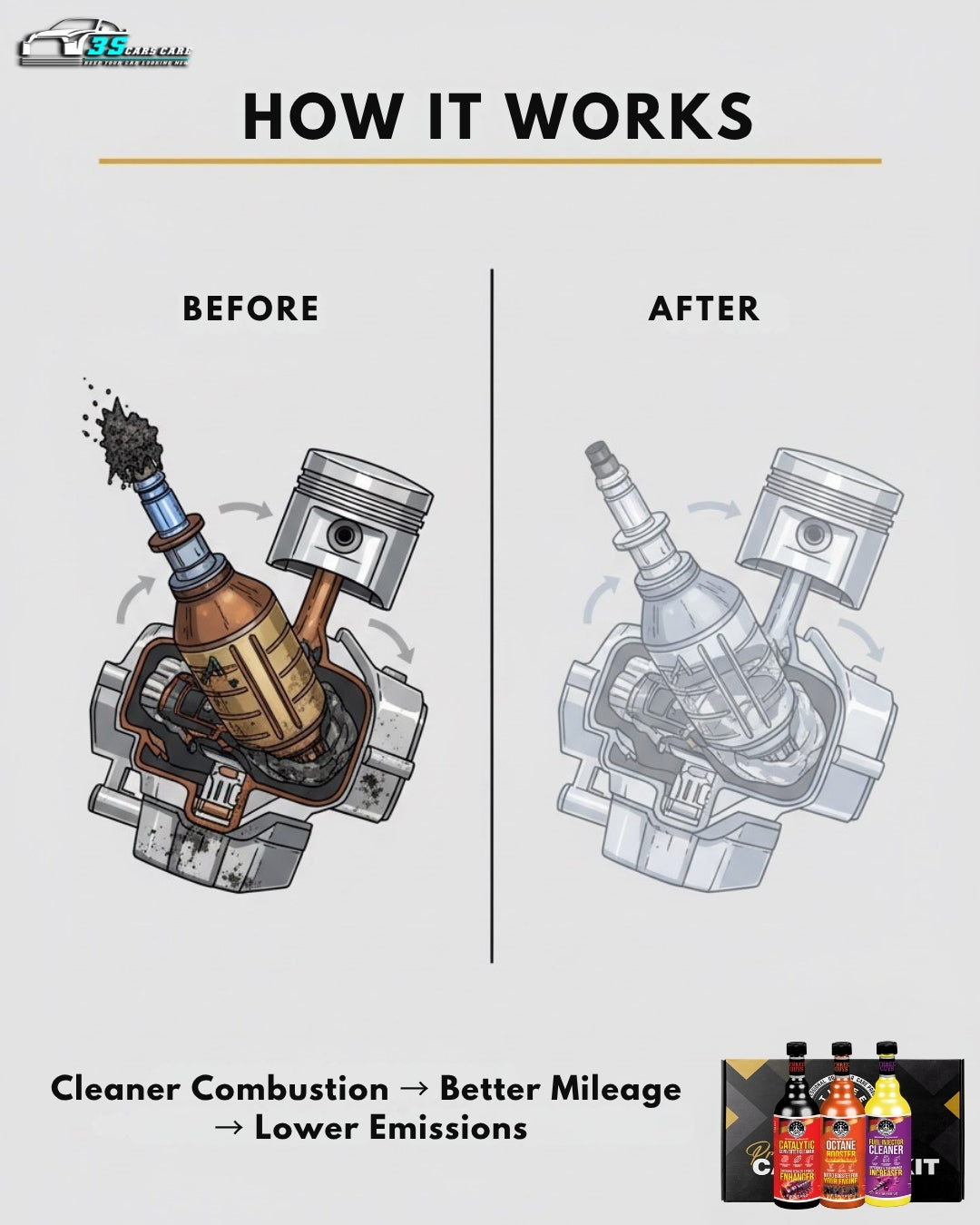 Fuel Efficiency Kit – Octane Booster, Fuel Injector Cleaner & Catalytic Converter Cleaner (473ml x 3) | THREE GUYS